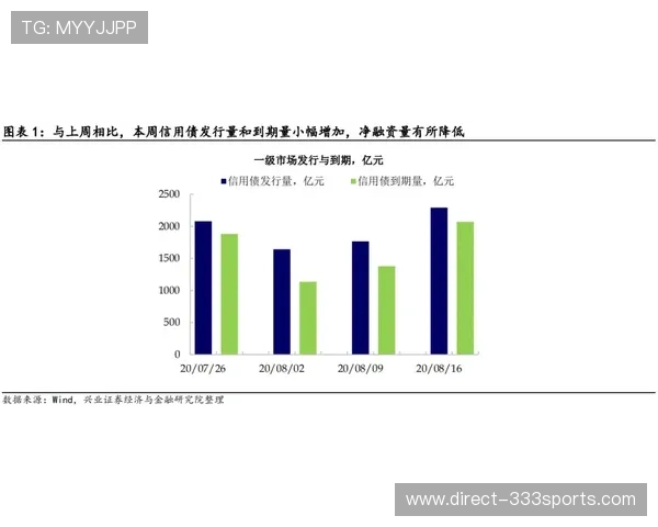 国米通过数据分析研究巴雷拉远射效率提升策略